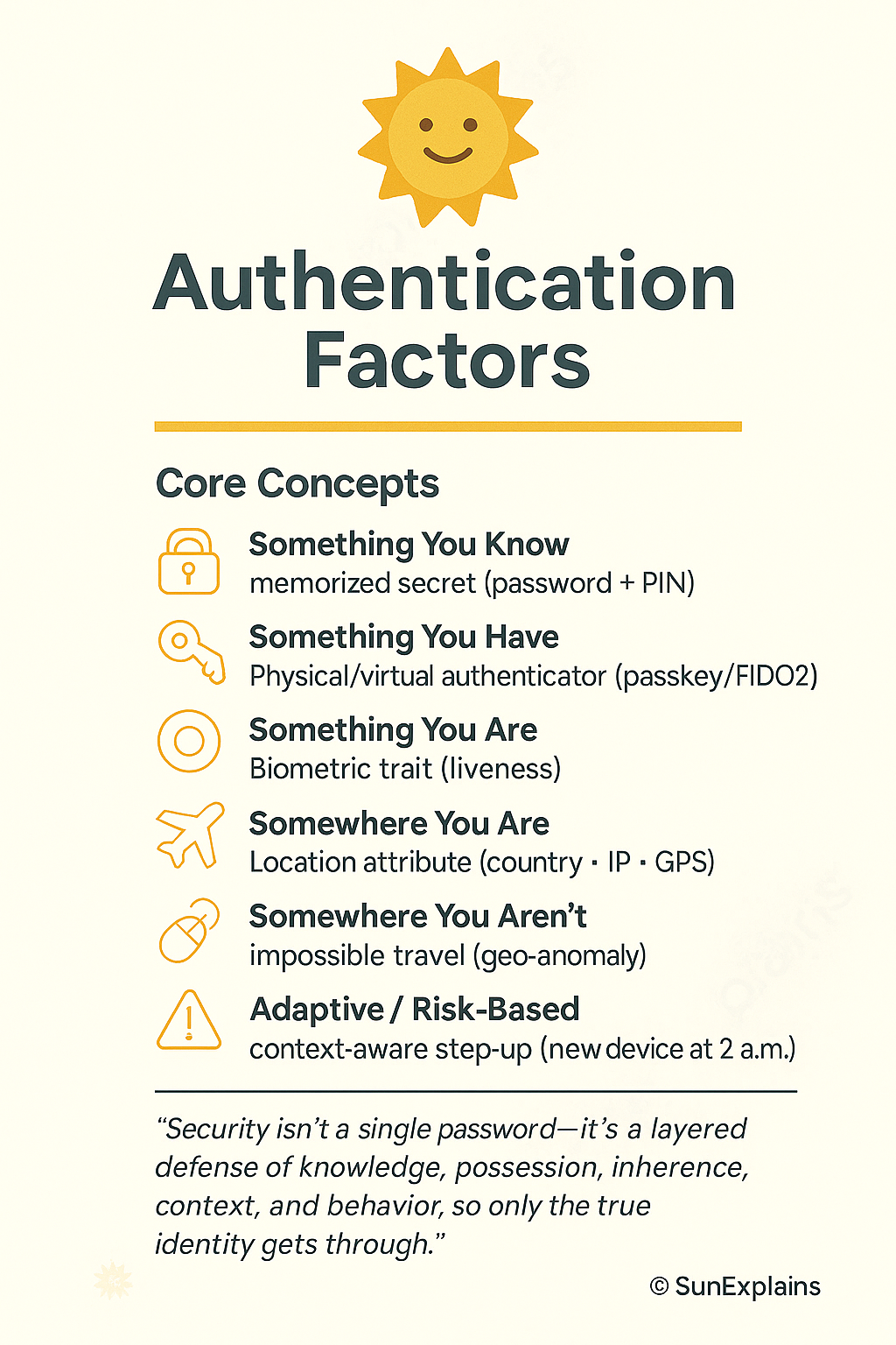Authentication Factors